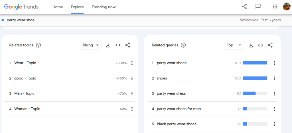 Google Trends Search Results