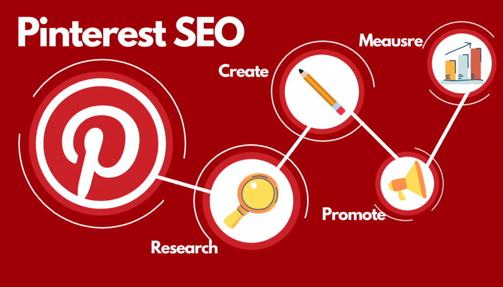 Pinterest SEO