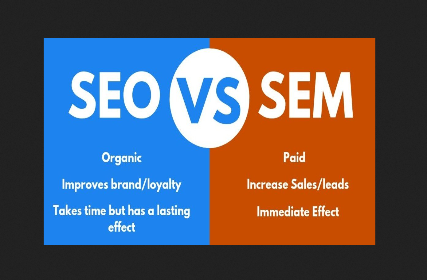 SEO vs. SEM: Key Differences, Pros, Cons & Which One is Better?